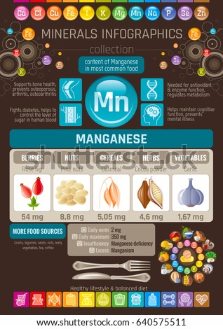 Manganese Mineral supplement rich food icons. Healthy eating flat icon set, text letter logo, isolated background. Diet Infographic chart banner poster. Table vector illustration, human health benefit
