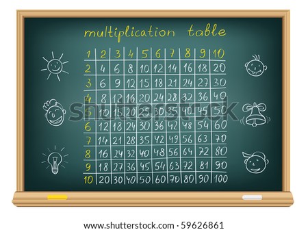 Printables 1to20table multiplication table stock photos royalty free images vectors the and childrens drawings on a blackboard