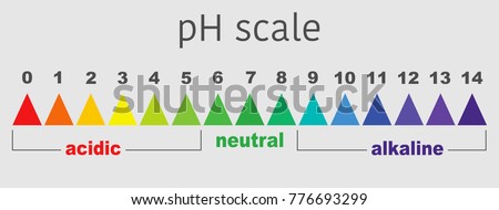 analysis of acids bases ph and analysis of acids bases ph and