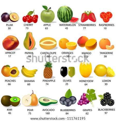 illustration set amount calories in fruit on white