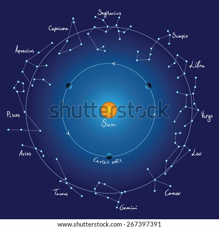 Sky Map Zodiac Constellations Titles Vector Stock Vector 72874123 ...