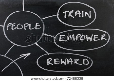 Stock options human resources