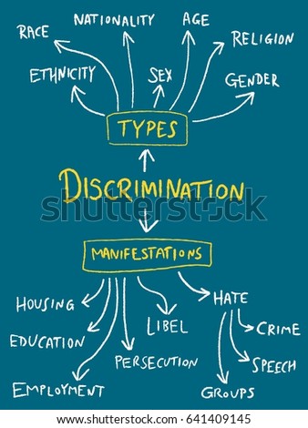 Sex discrimination multiple national corporations