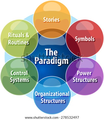 modern control theory bakshi pdf
