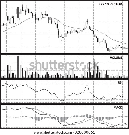 Indicators in trading stocks