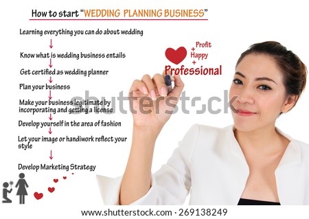 Business cards,Business plans,Business proposal,Start a business