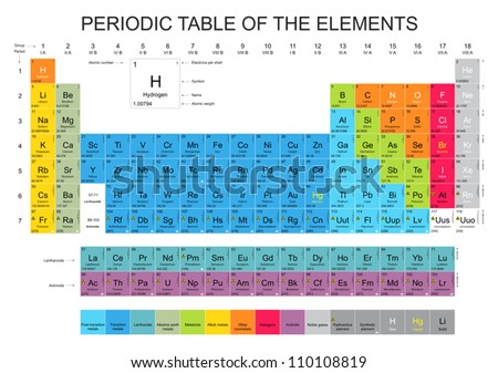 Periodic Table Stock Photos, Images, & Pictures | Shutterstock