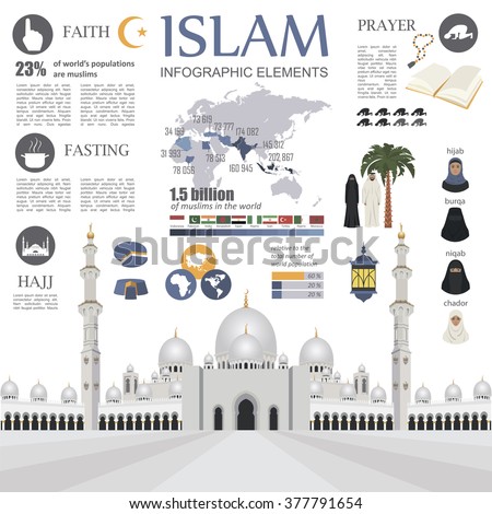 Islam Infographic Muslim Culture Vector Illustration Stock 