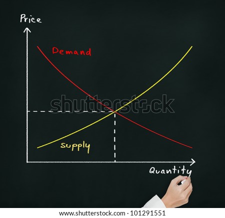 hand writing economic demand - supply graph on chalkboard