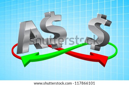 Concept of foreign exchange