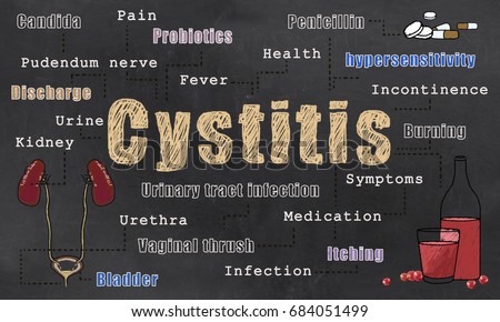 Cystitis Stock Images, Royalty-Free Images & Vectors ...