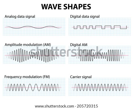 amplitude modulation paper Pulse amplitude modulation is defined as a process of varying the amplitude of the signal pulse in accordance to the modulating signal variations. amplitude modulation paper Pulse amplitude modulation is defined as a process of varying the amplitude of the signal pulse in accordance to the modulating signal variations.