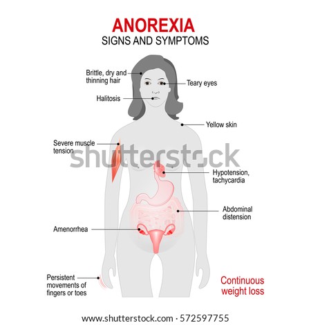 bulimia nervosa vs anorexia nervosa essay Bulimia nervosa vs anorexia nervosa jessica eng 121 instructor james lange june 5, 2012 bulimia nervosa vs anorexia nervosa “going to extremes is what. bulimia nervosa vs anorexia nervosa essay Bulimia nervosa vs anorexia nervosa jessica eng 121 instructor james lange june 5, 2012 bulimia nervosa vs anorexia nervosa “going to extremes is what.