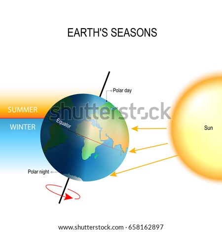 Tilt Earths Axis Northern Southern Hemispheres Stock Vector 658162897 ...