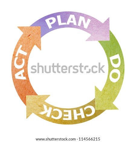 pdca thesis pdca thesis