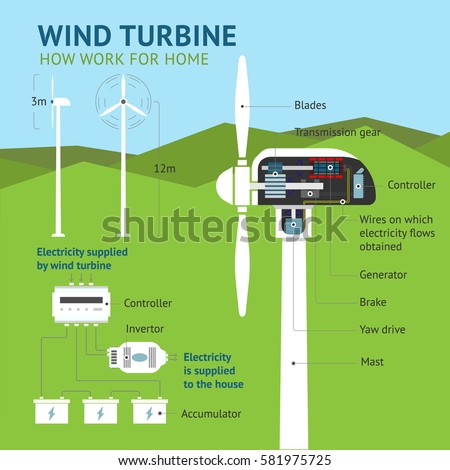 Wind Energy Stock Images, Royalty-Free Images & Vectors | Shutterstock