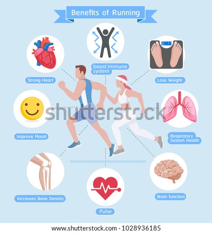 the benefits of running Walking and running offer numerous benefits, ranging from increased physical fitness to an enhanced sense of well-being because both walking and running. the benefits of running Walking and running offer numerous benefits, ranging from increased physical fitness to an enhanced sense of well-being because both walking and running.