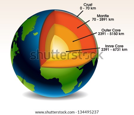 Earth Structure Eps10 Stock Vector 134495237 - Shutterstock