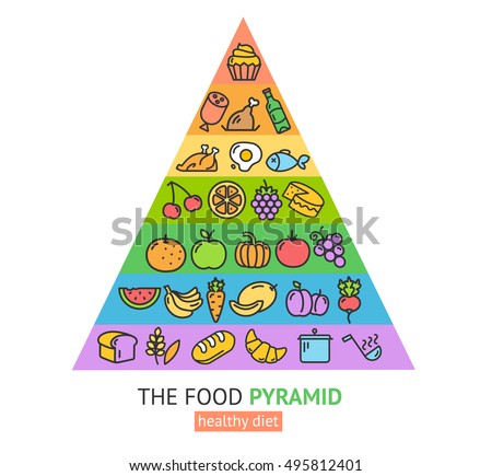 Healthy Diet Pyramid Diagram For Geometry