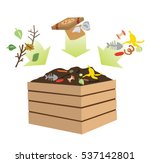  Organic compost bin filled with garden scraps and soil