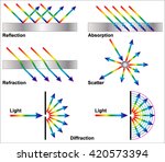 reflection  refraction  and... | Shutterstock .eps vector #420573394