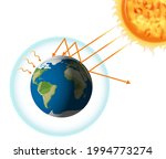 the greenhouse effect with the... | Shutterstock .eps vector #1994773274