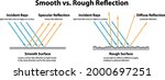 diagram showing smooth vs.... | Shutterstock .eps vector #2000697251