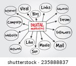 hand drawn digital marketing... | Shutterstock .eps vector #235888837
