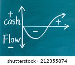 cash flow graph written on blackboard