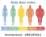 Body Mass Index Vector...