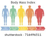 Body Mass Index Vector...