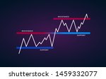 support and resistance level  ... | Shutterstock .eps vector #1459332077