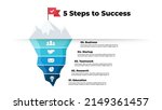 iceberg infographic. 5 steps to ... | Shutterstock .eps vector #2149361457