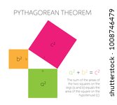 Pythagoras Color Free Stock Photo - Public Domain Pictures