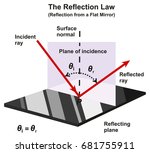 the reflection law infographic... | Shutterstock .eps vector #681755911