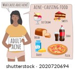 What Causes Acne. Acne Causing...