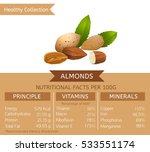 Almonds Health Benefits. Vector ...