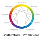 Enneagram With Names Of...