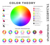 Color Theory Placard. Colour...