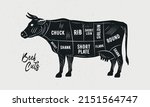 Cuts Of Beef. Butcher Diagram ...