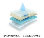 the material absorbs water and... | Shutterstock .eps vector #1383389951