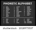 Phonetic Alphabet Free Stock Photo - Public Domain Pictures