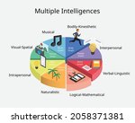 multiple intelligences is... | Shutterstock .eps vector #2058371381