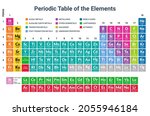 mendeleev periodic table... | Shutterstock .eps vector #2055946184