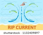 How To Escape Rip Current....