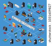 cyber security isometric... | Shutterstock .eps vector #1031609827