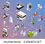 shop of future isometric... | Shutterstock .eps vector #1106601167