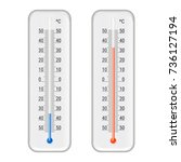 Temperature Gauge Free Stock Photo - Public Domain Pictures