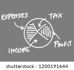 expenses tax income profit... | Shutterstock . vector #1200191644