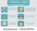 Corona Virus Prevention Methods ...